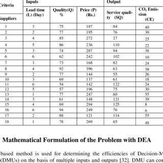 Image result for Numerical Data Examples for Business