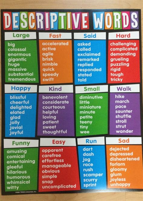 Descriptive Words Chart Descriptive Words Chart - School Spot