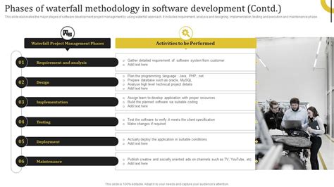 Waterfall Method of Software Development 的图像结果