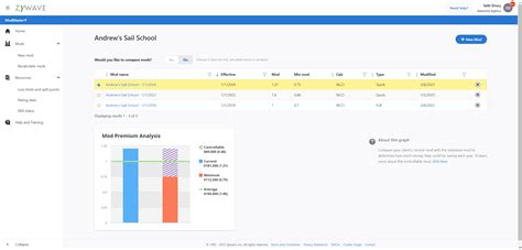 Image result for How to Use Mod Master