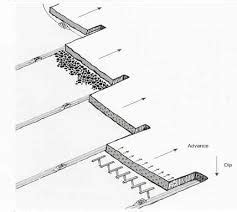 Image result for Back Stoping Mining