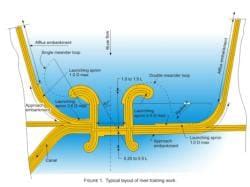 River Training and Riverbank Protection Works (Part - 1) - Civil ...