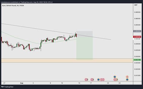 Image result for Chart View