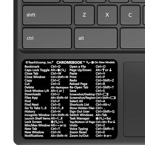 Image result for Chrome OS Keyboard Shortcuts