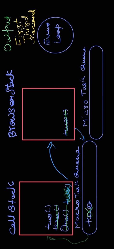 Image result for Event Loop in JavaScript In Hindi