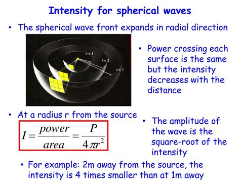 Intensity Level 的图像结果