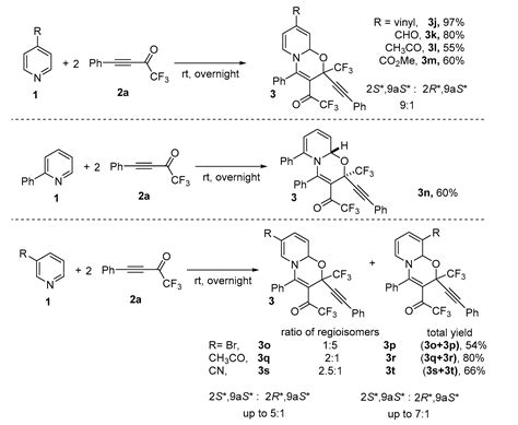One-Pot Metal-Free Synthesis of 3-CF3-1,3-Oxazinopyridines by Reaction ...