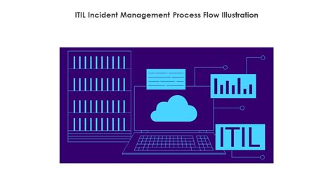 ITIL Incident Management Process Flow 的图像结果
