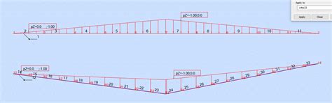 Image result for Trapezoidal Loading