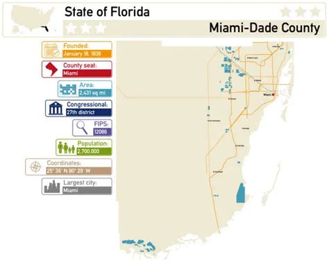 Image result for County Miami-Dade