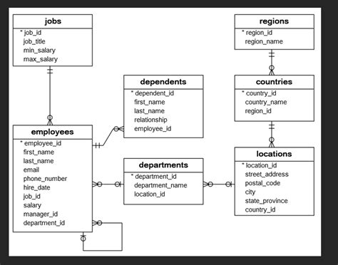 Image result for Oracle SQL Query