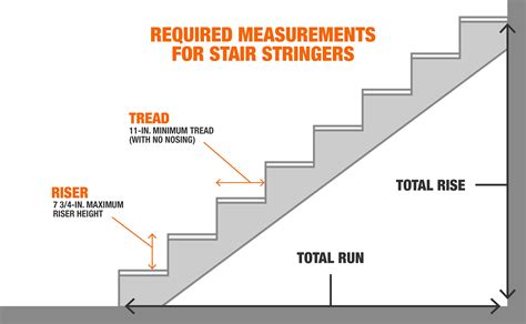 How To Calculate House Stairs _ How To Calculate Stairs - YNAK