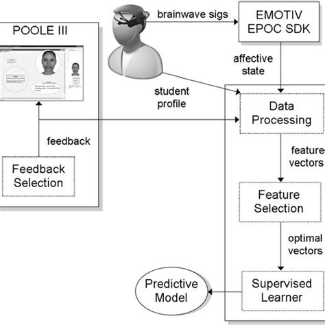 Image result for Machine Learning Modeling Framework