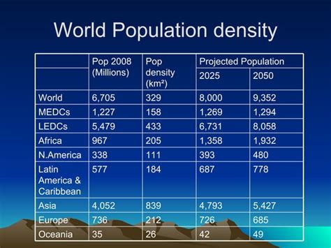 Population Density Distribution Model 的图像结果