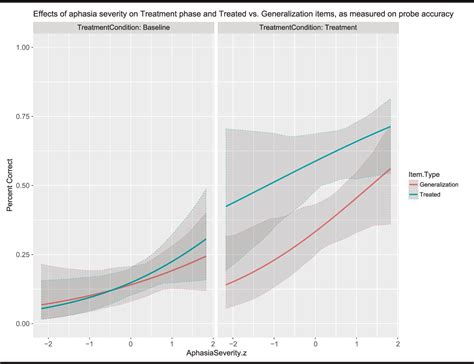 Aphasia Algorithm 的图像结果