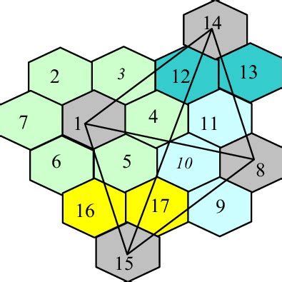 How to Use Cellular Network 的图像结果