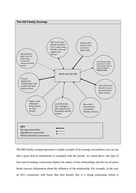 Free Printable Ecomap Templates [Word, PDF] Social Workers
