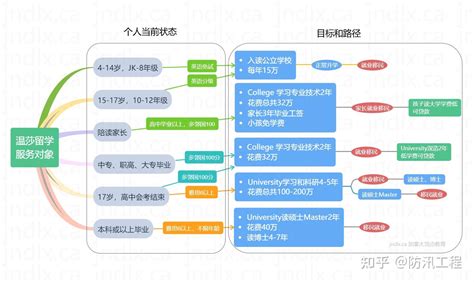 宁波蓝图升学：2022版本科专业目录，附2021年和2020年新增专业名单 - 知乎