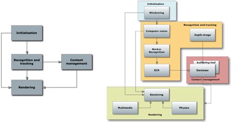 Image result for How the Engine Phasers Function