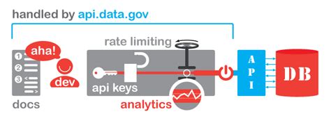 Using API From Data.gov.in 的图像结果