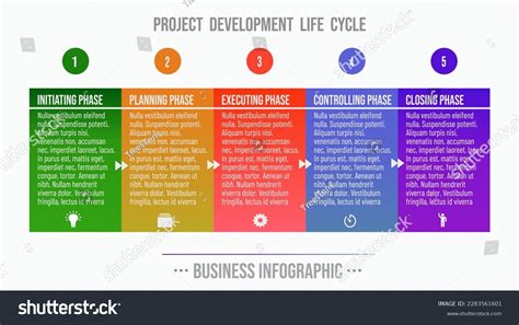 Image result for Life Cycle Development Process