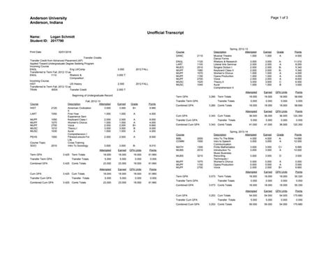 Image result for Example of Unofficial Transcript