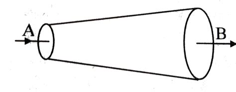 An ideal fluid flows through a pipe of circular cross section with ...