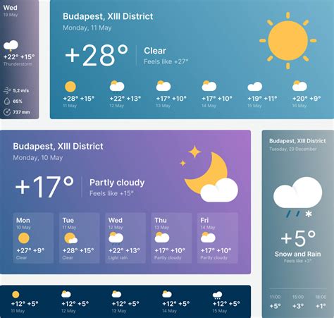 Full Screen Weather Html , How to Use HTML5 Fullscreen Mode ⭐ ...