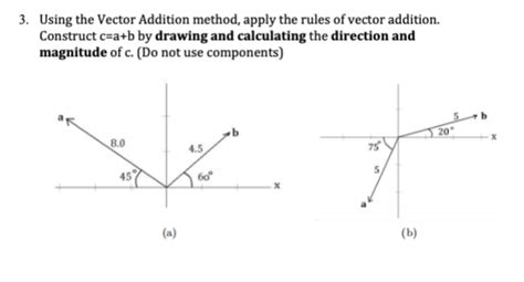 Image result for Methods of Vector Addition