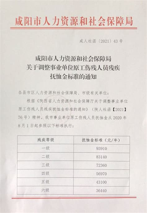 咸阳市政府发布一批人事任免 - 西部网（陕西新闻网）