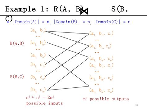 Pig Latin Code Java 的图像结果