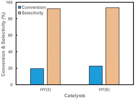 Highly Selective Catalytic Properties of HZSM-5 Zeolite in the ...