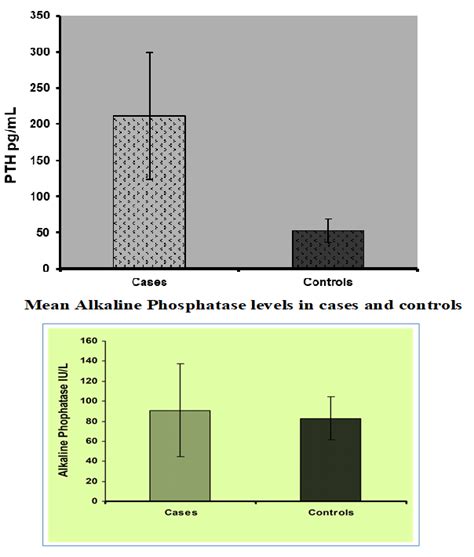 Evaluation of changes in minerals like calcium, phosphorus and ...