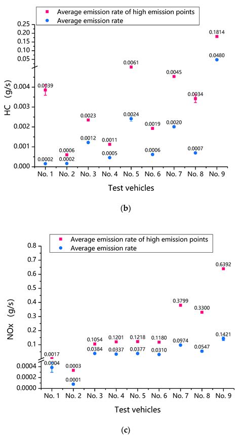 Transient Characterization of Automotive Exhaust Emission from ...
