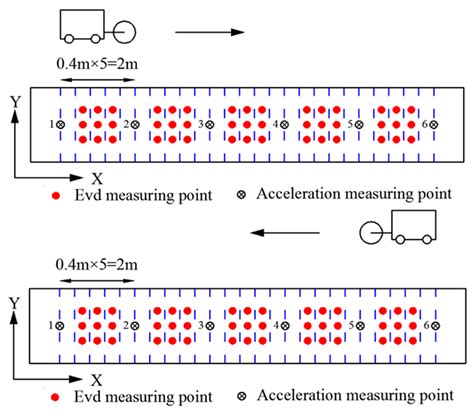 Wave Propagation Characteristics and Compaction Status of Subgrade ...