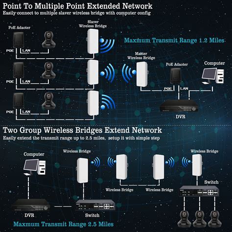 eoqo Wireless Bridge,5.8GHz Outdoor Point to Point Access PTP/PTMP Plug ...