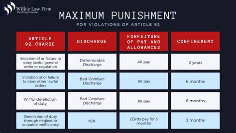 Article 92 UCMJ - Failure to Obey an Order | The Wilkie Law Group
