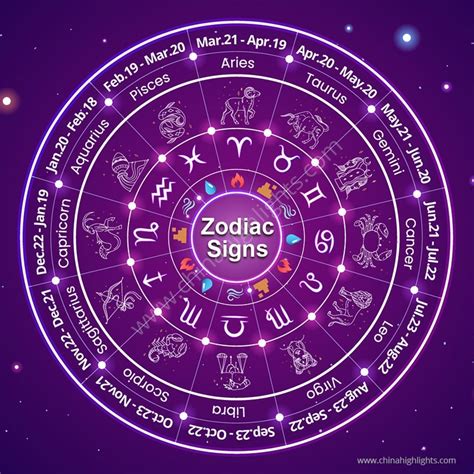 Image result for Zodiac Sign Java Flowchart