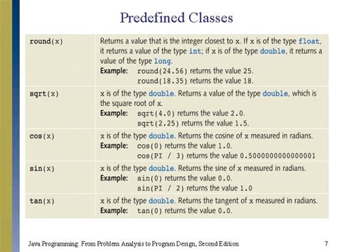 Predefined Methods in Java 的图像结果
