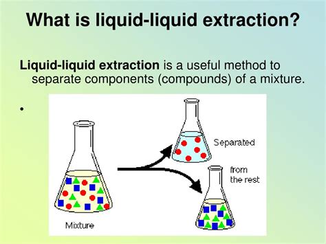 Countercurrent Extraction Method 的图像结果