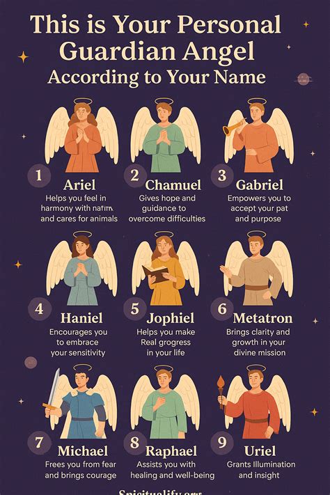 This is Your Personal Guardian Angel According to Your Name in 2025 ...