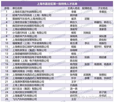 上海最快落户！上海嘉定区2022年第一批特殊人才公示名单！ - 知乎