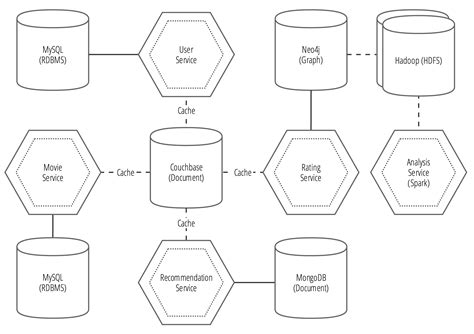 Spring Micro Services Tutorial 的图像结果