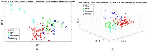 Prostate Cancer Detection in Colombian Patients through E-Senses ...