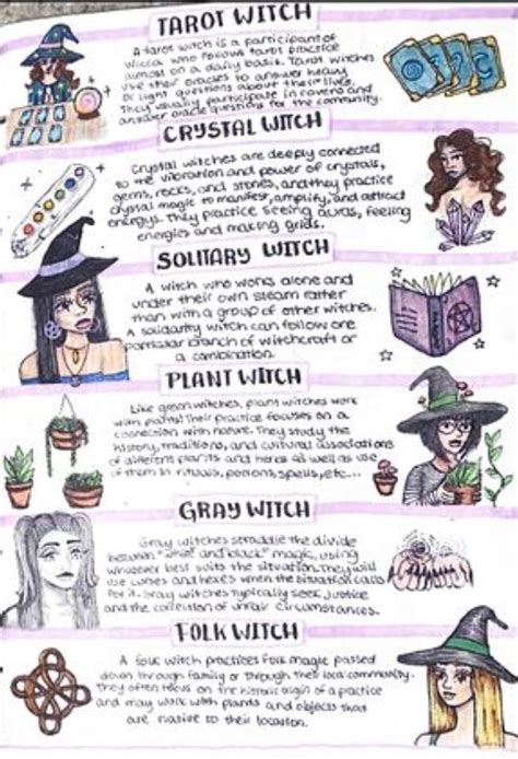 Types of witches 3 | Witch spell book, Witch books, Witchcraft spell books