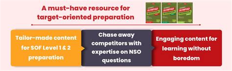 Buy MTG National Science Olympiad (NSO) Workbook Class 5 - Chapterwise ...