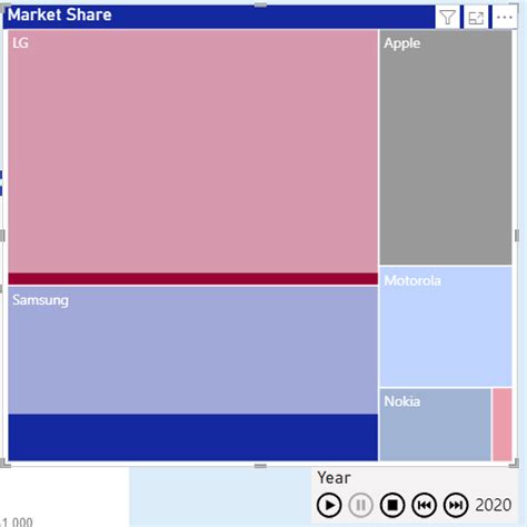 Marketshare over time using play axis and tree map - Microsoft Fabric ...