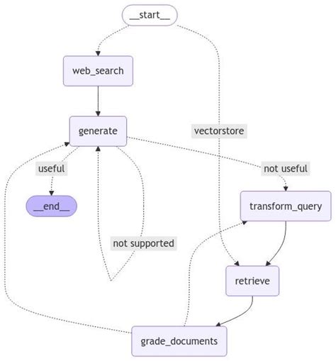 Openai Multi-Client Tutorial 的图像结果