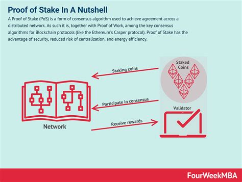Crypto Staking 的图像结果