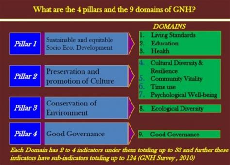 8 Great Things The World Can Learn From The Himalayan Kingdom Of Bhutan